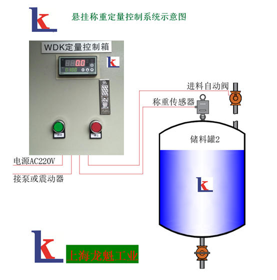 粉體、液體稱重配料型定量控制系統(tǒng)