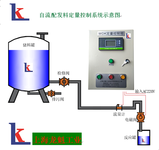氧氣的定量控制系統(tǒng)